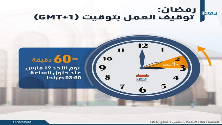 توقيف العمل بتوقيت (GMT+1) بتأخير الساعة بستين دقيقة عند الساعة الثالثة صباحا من يوم 19 مارس 2023